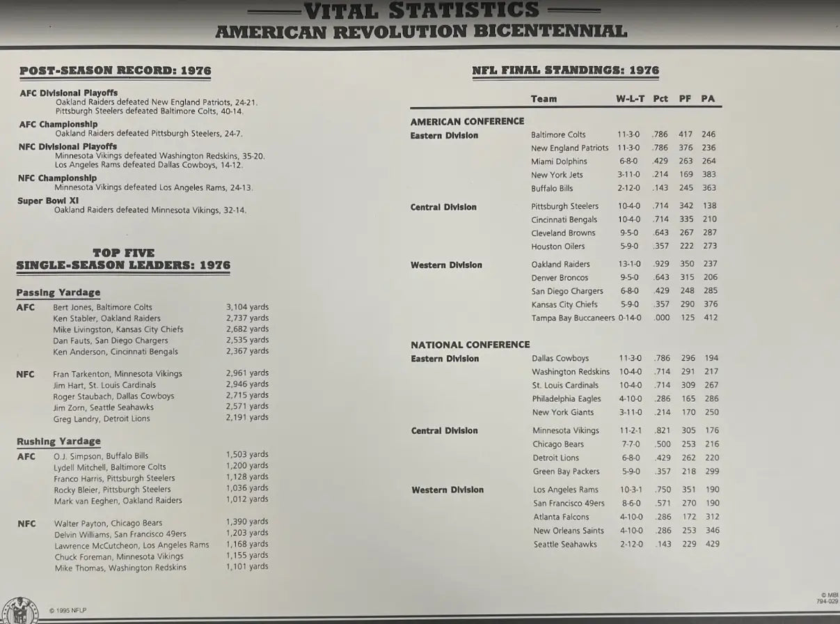 Écusson Willabee et Ward du bicentenaire de la Révolution américaine de 1976 avec carte de statistiques