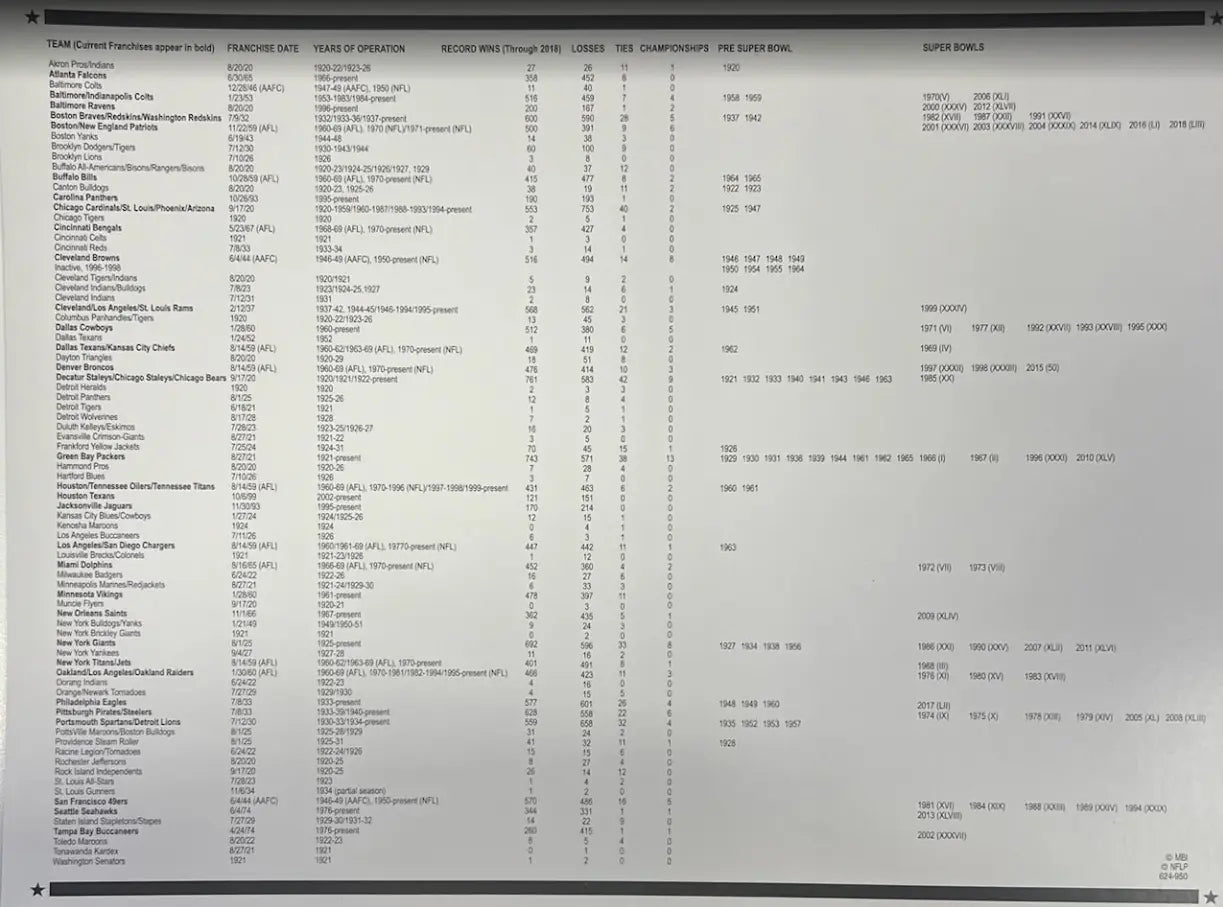 Écusson Willabee & Ward du 100e anniversaire de la NFL avec carte de statistiques
