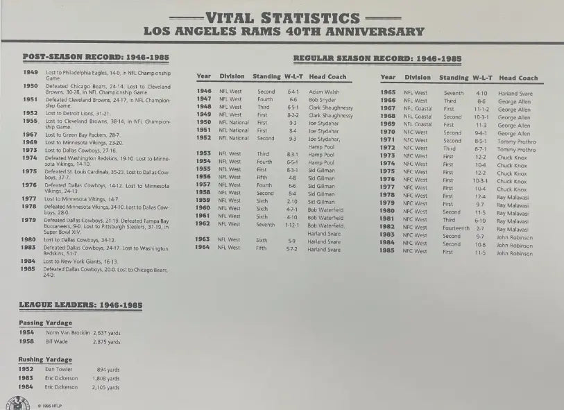 1985 Los Angeles Rams 40th Anniversary Willabee & Ward Patch With Stat Card